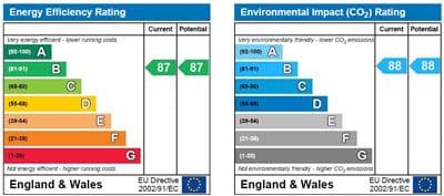 Energy Performance Certificate