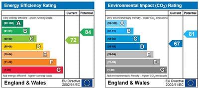 Energy Performance Certificate