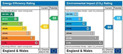 Energy Performance Certificate