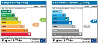 Energy Performance Certificate
