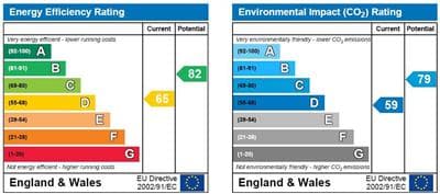 Energy Performance Certificate