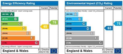 Energy Performance Certificate