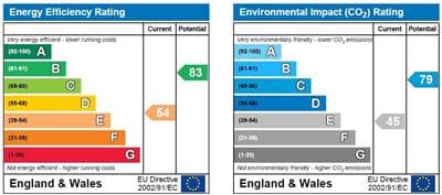 Energy Performance Certificate