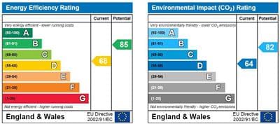 Energy Performance Certificate