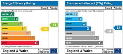 Energy Performance Certificate