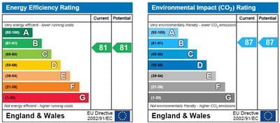 Energy Performance Certificate