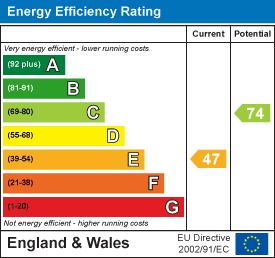 Energy Performance Certificate