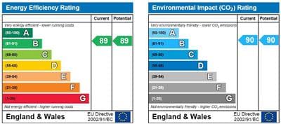 Energy Performance Certificate