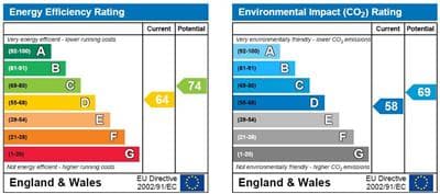 Energy Performance Certificate