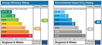 Energy Performance Certificate