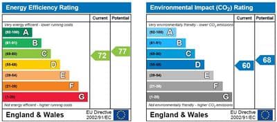 Energy Performance Certificate