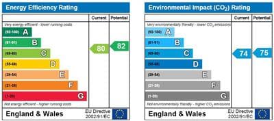 Energy Performance Certificate