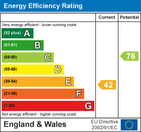 Energy Performance Certificate