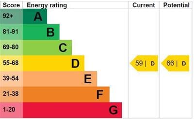 Energy Performance Certificate