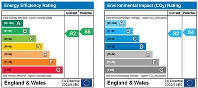 Energy Performance Certificate