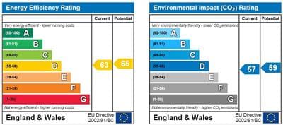 Energy Performance Certificate