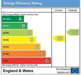 Energy Performance Certificate
