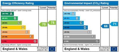 Energy Performance Certificate