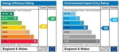 Energy Performance Certificate