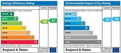 Energy Performance Certificate