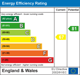 Energy Performance Certificate