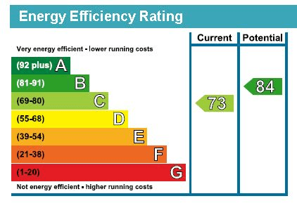 Energy Performance Certificate