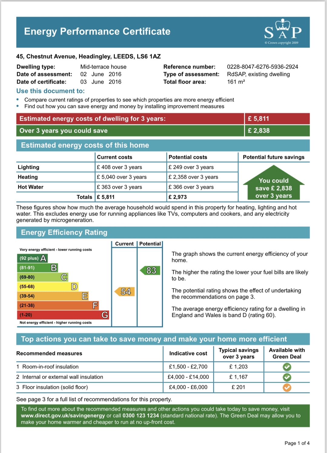 Energy Performance Certificate
