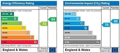 Energy Performance Certificate